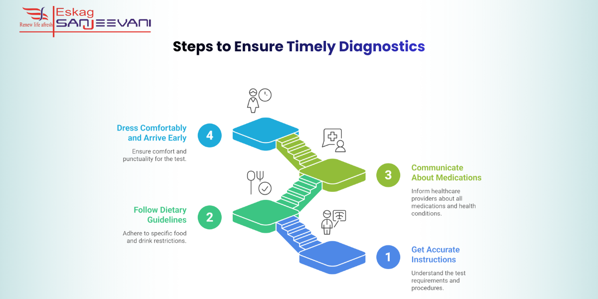 Steps to Ensure Timely Diagnostics