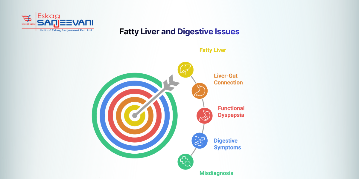 Fatty liver and digestive issues