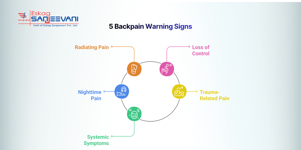 5 backpain warning signs