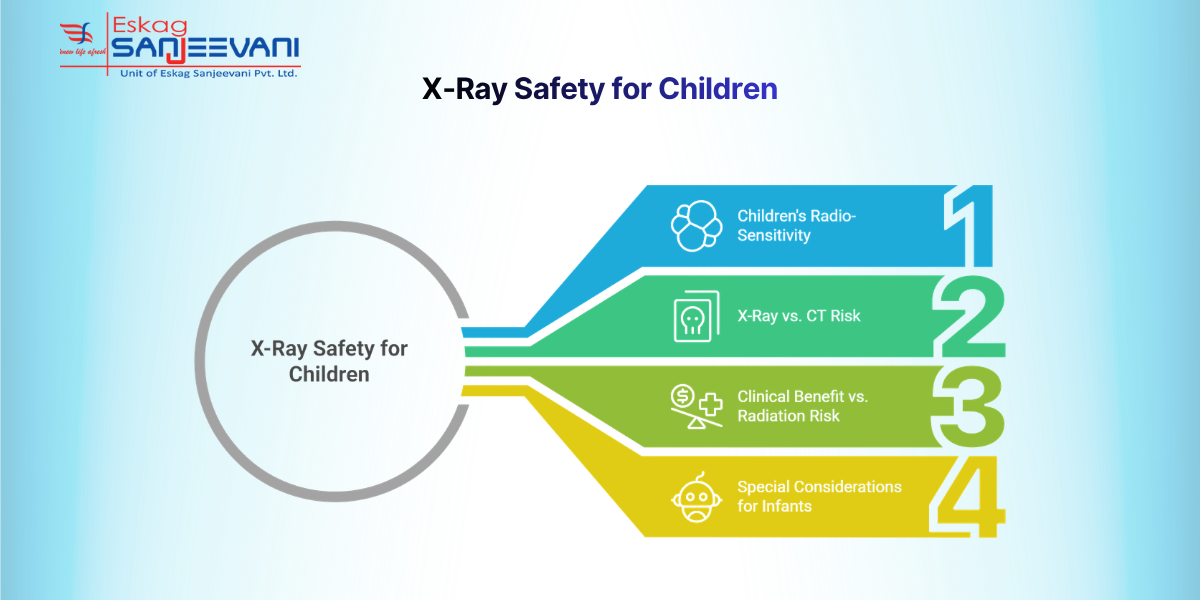 X-Ray Safety for Children