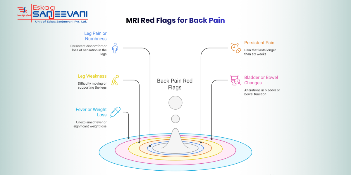 MRI Red Flags for Back Pain