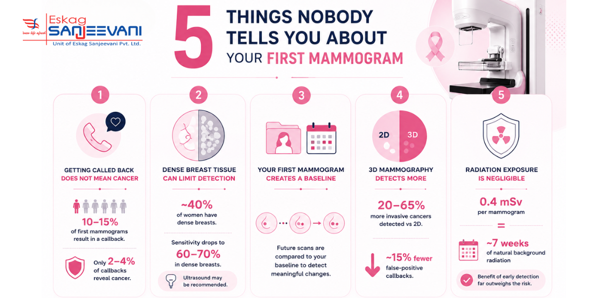 5 things nobody tells about mammogram