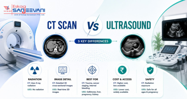 ct scan vs usg
