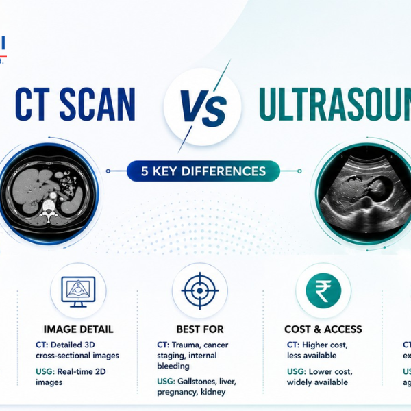 CT Scan vs Ultrasound: 5 Key Differences Explained | Eskag Sanjeevani ...