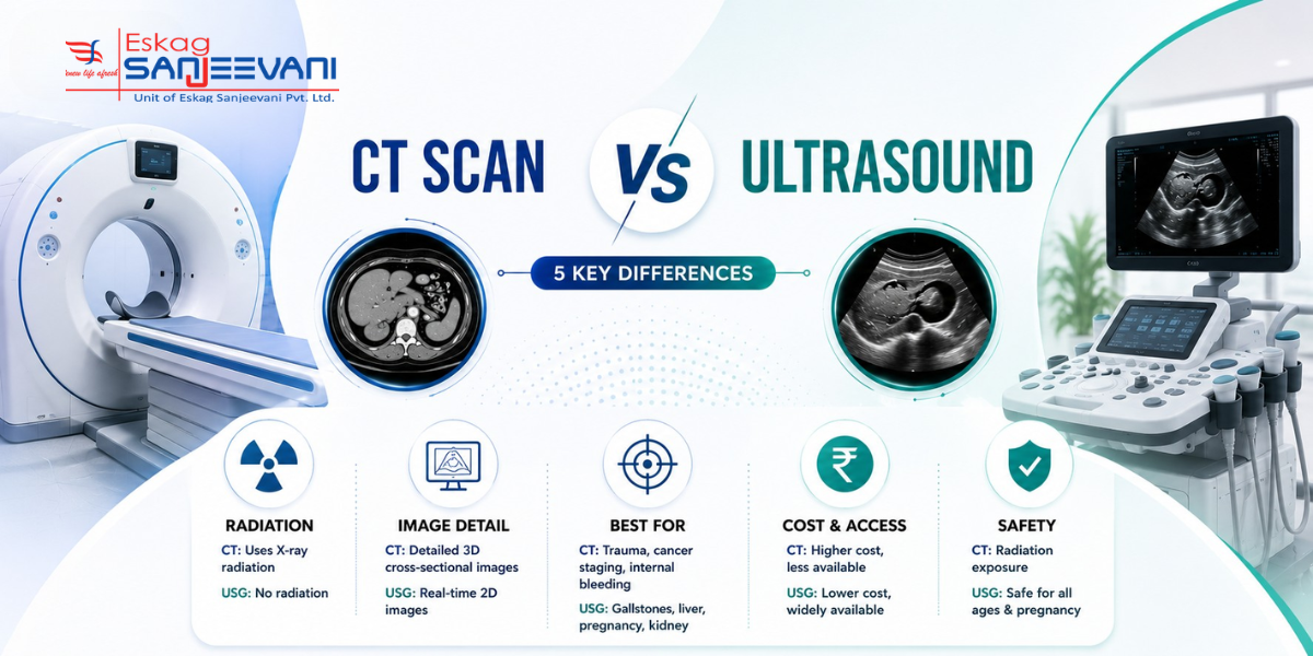 ct scan vs usg