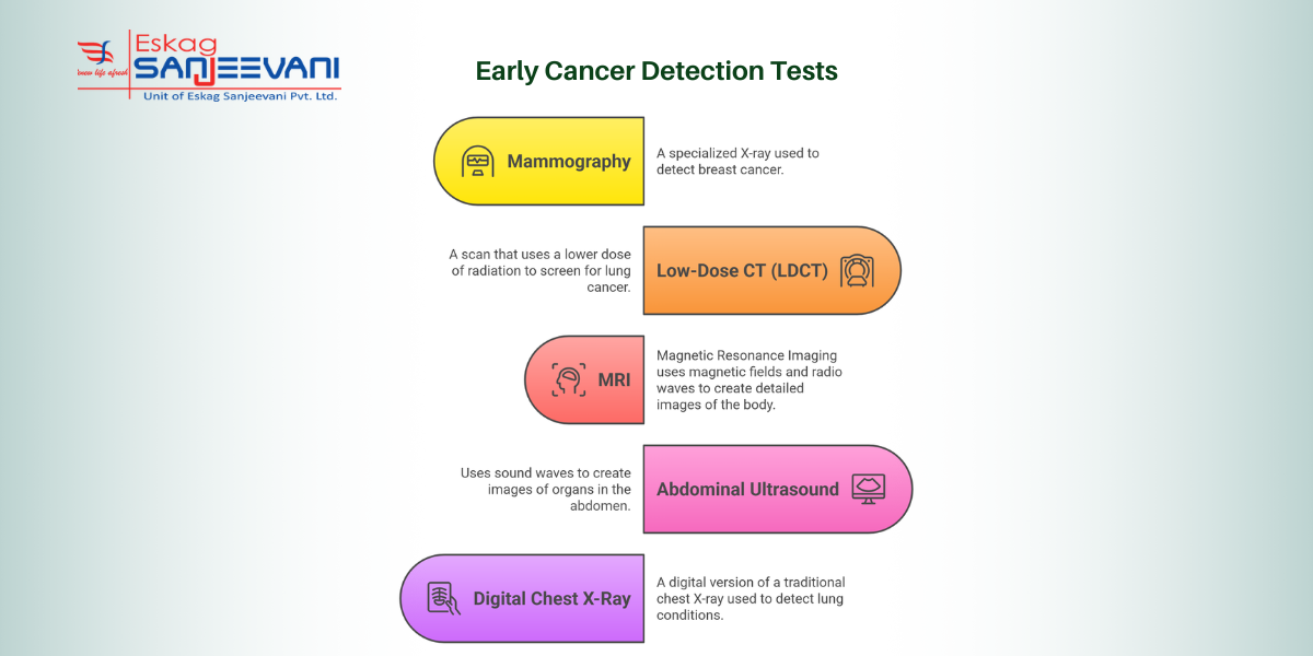 early cancer detection tests