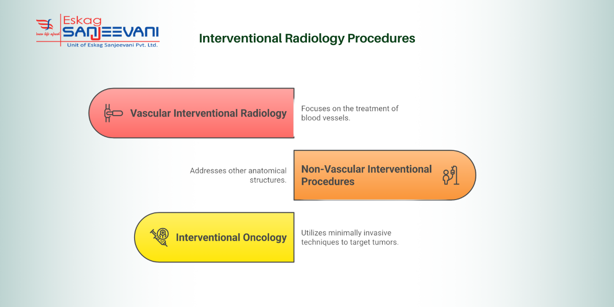 interventional radiology procedures