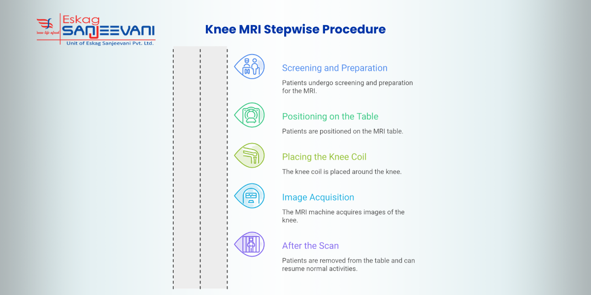 Knee MRI Stepwise Procedure