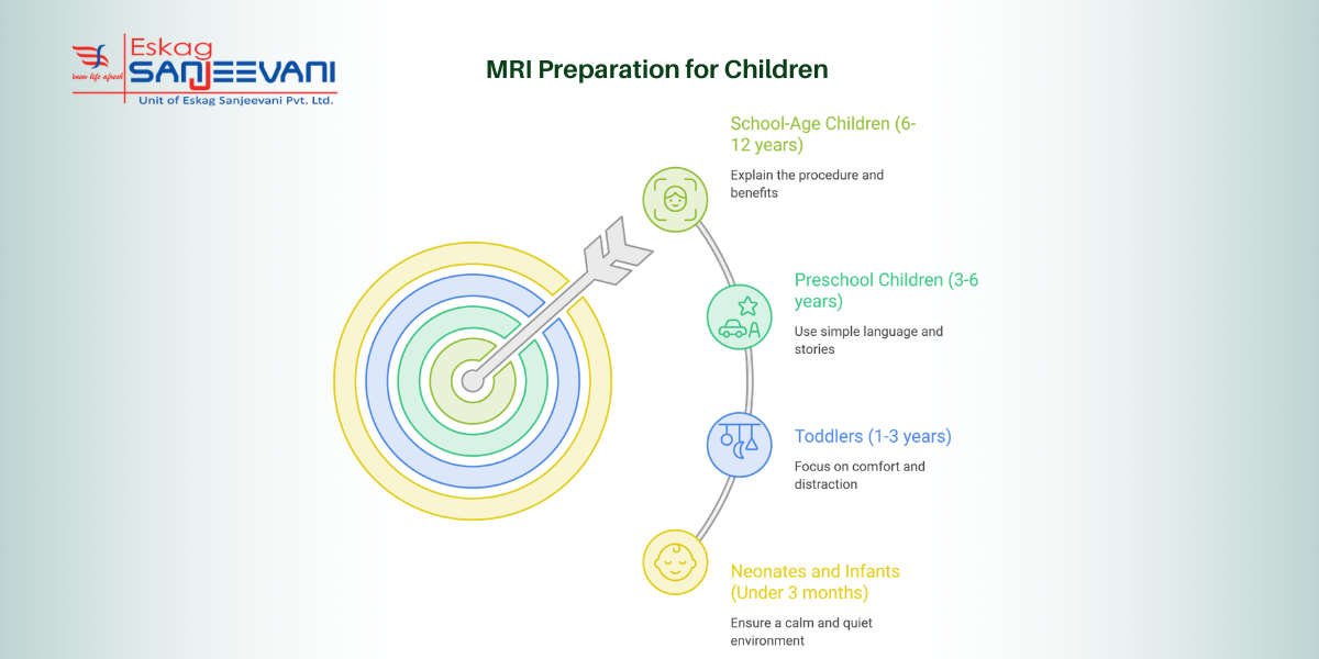 MRI Preparation for Children