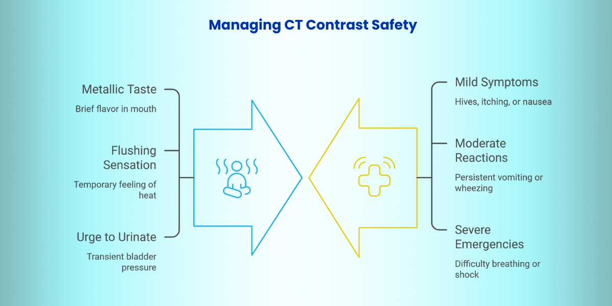 managing ct scan contrast