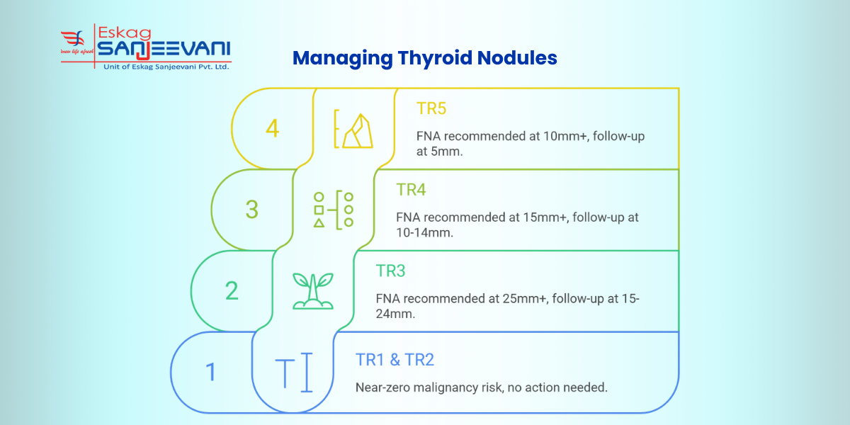 managing thyroid nodules